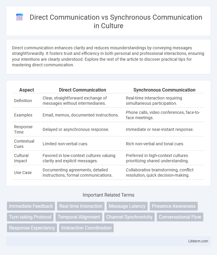 Synchronous Communication vs Direct Communication in Culture - What is The Difference?