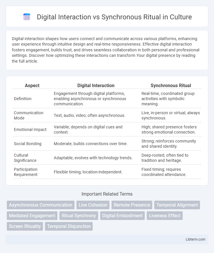 Synchronous Ritual vs Digital Interaction in Culture - What is The Difference?