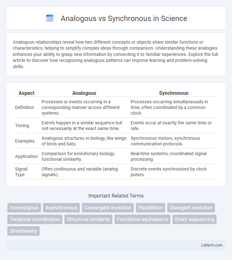 Synchronous vs Analogous in Science - What is The Difference?