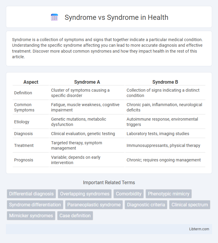 Syndrome vs Syndrome in Health - What is The Difference?