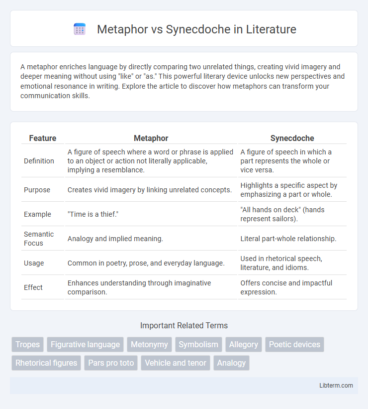 Synecdoche vs Metaphor in Literature - What is The Difference?