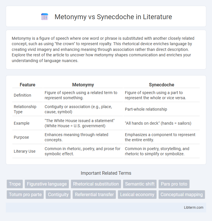 Synecdoche vs Metonymy in Literature - What is The Difference?
