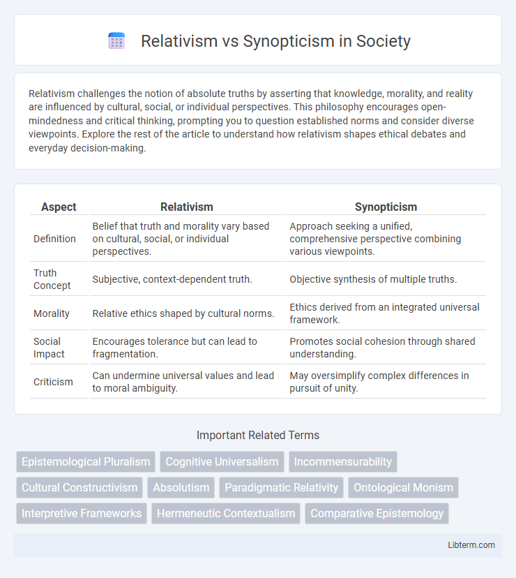 Synopticism vs Relativism in Society - What is The Difference?