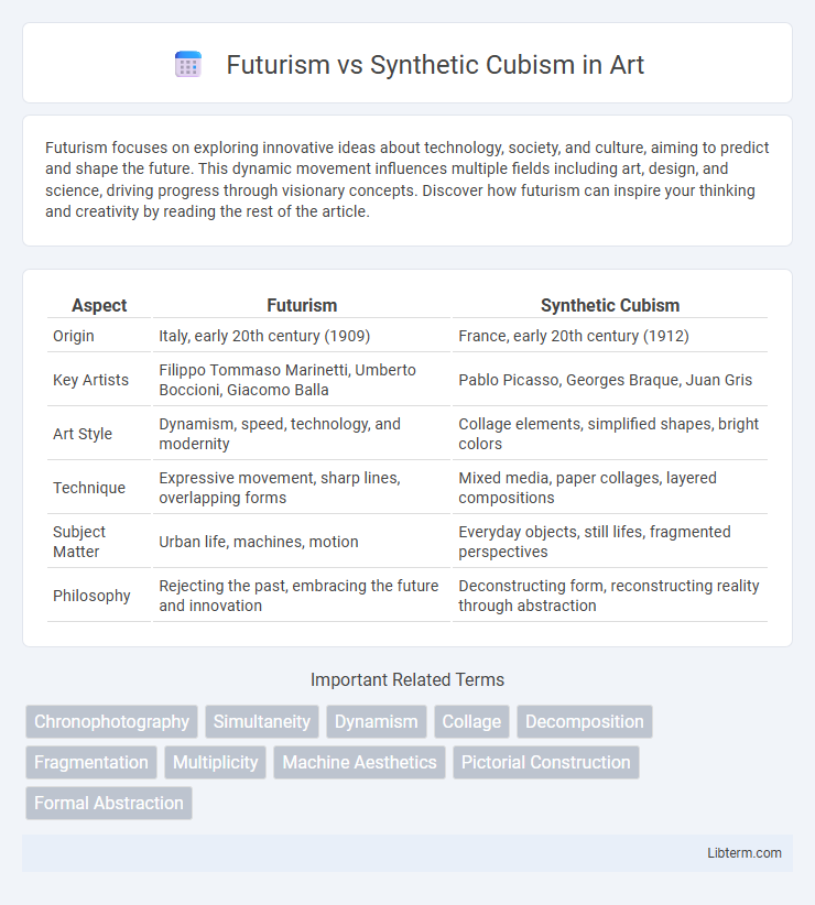 Synthetic Cubism vs Futurism in Art - What is The Difference?