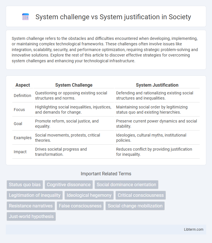 System justification vs System challenge in Society - What is The Difference?