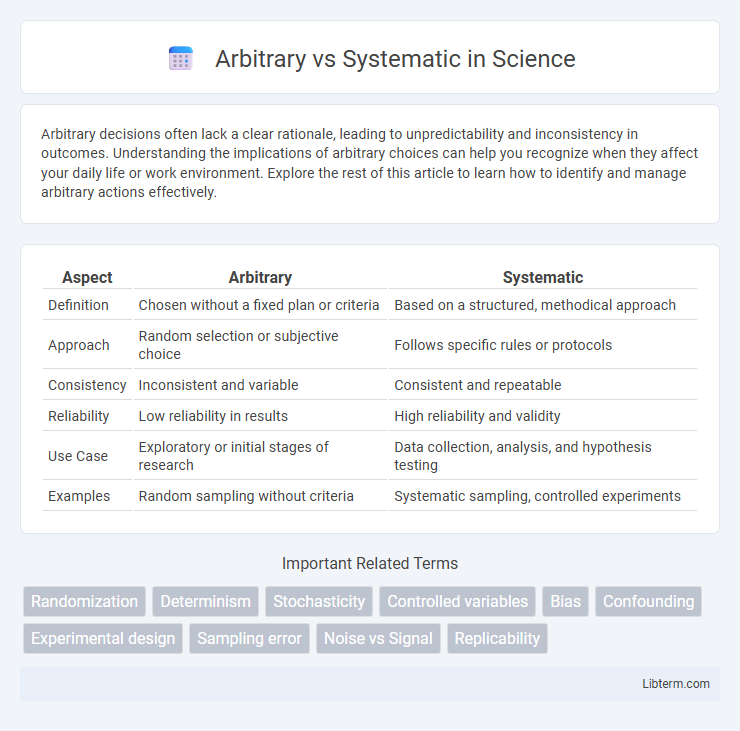 Systematic vs Arbitrary in Science - What is The Difference?