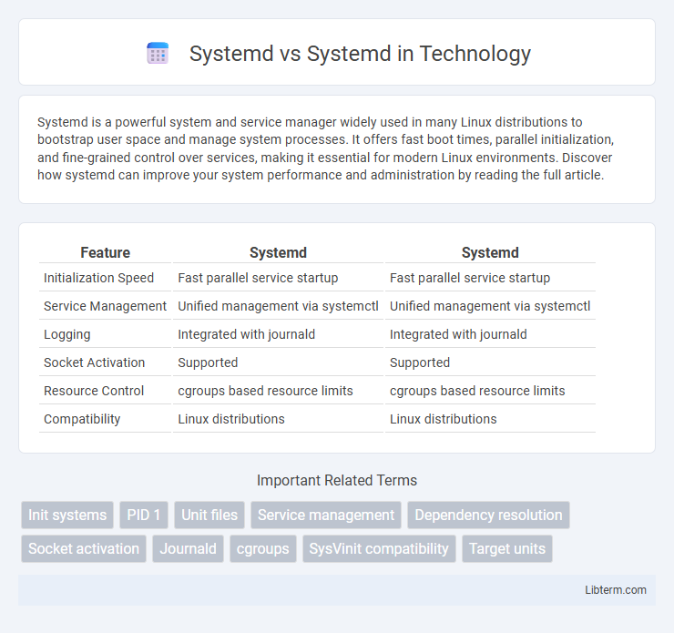 Systemd vs Systemd in Technology - What is The Difference?