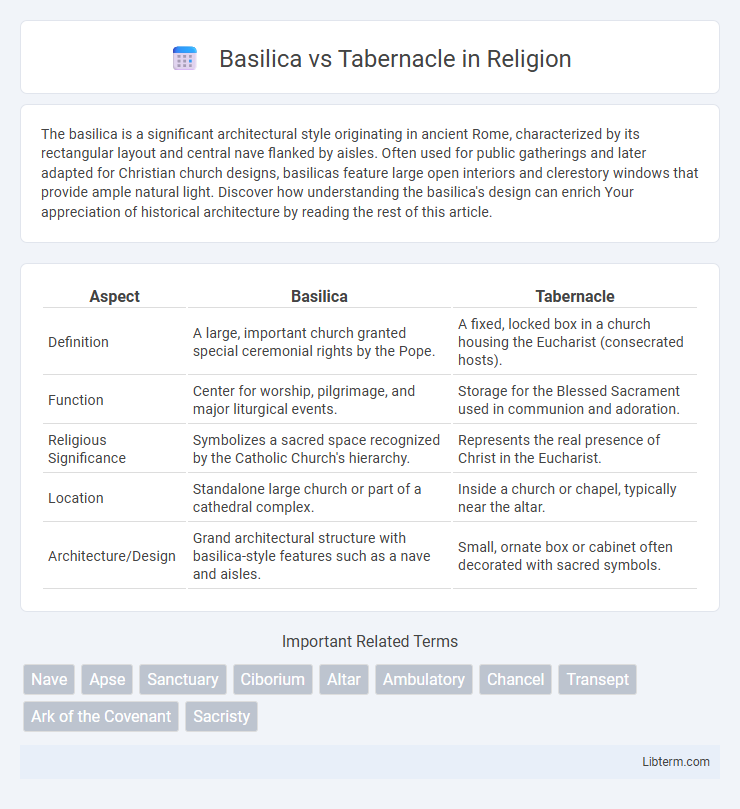 Tabernacle vs Basilica in Religion - What is The Difference?