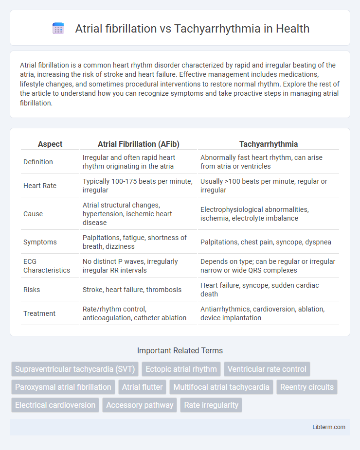 Tachyarrhythmia vs Atrial fibrillation in Health - What is The Difference?