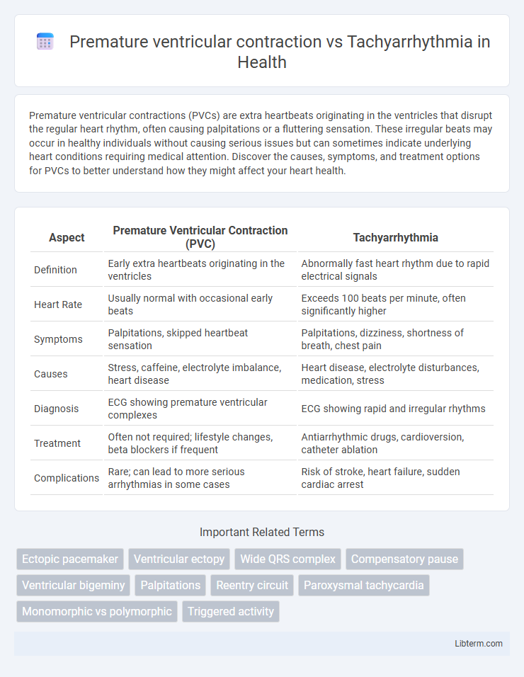 Tachyarrhythmia vs Premature ventricular contraction in Health - What is The Difference?