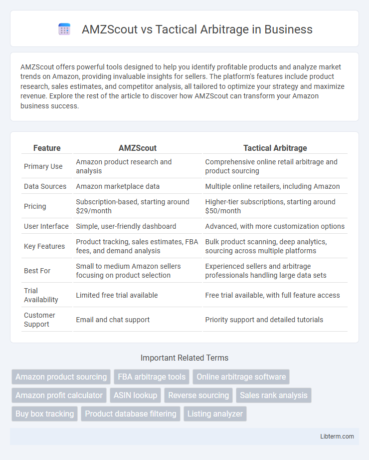 Tactical Arbitrage vs AMZScout in Business - What is The Difference?