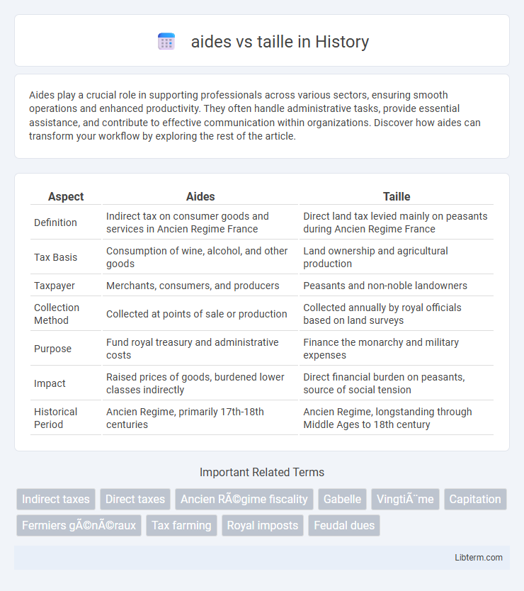 taille vs aides in History - What is The Difference?