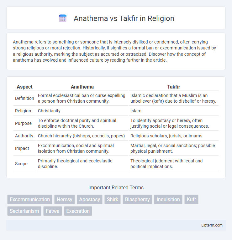 Takfir vs Anathema in Religion - What is The Difference?