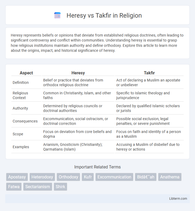 Takfir vs Heresy in Religion - What is The Difference?