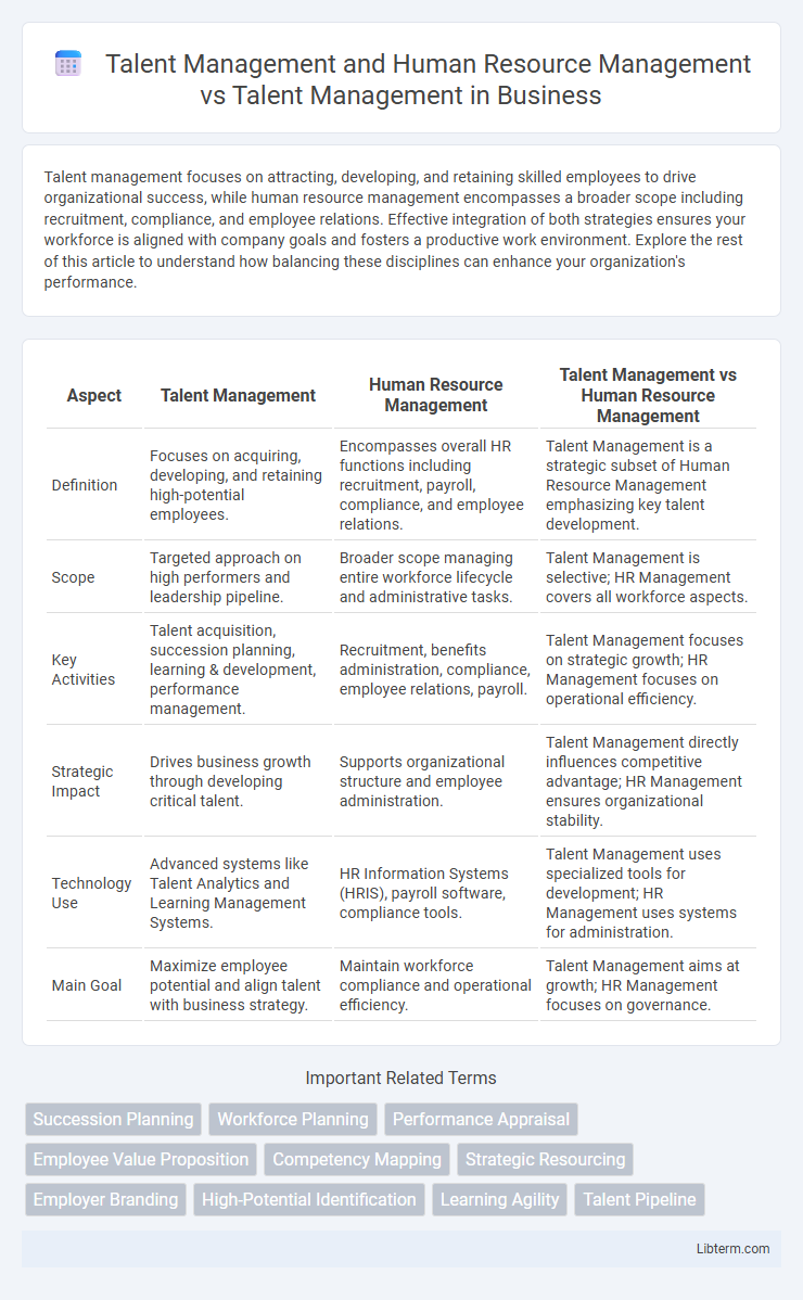 Talent Management vs Talent Management and Human Resource Management in Business - What is The Difference?