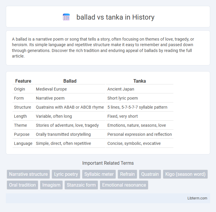 tanka vs ballad in History - What is The Difference?