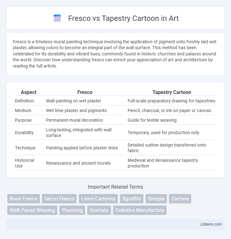 Tapestry Cartoon vs Fresco in Art - What is The Difference?