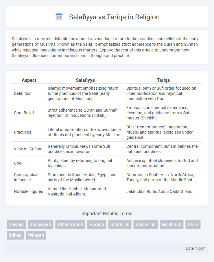 Tariqa vs Salafiyya in Religion - What is The Difference?