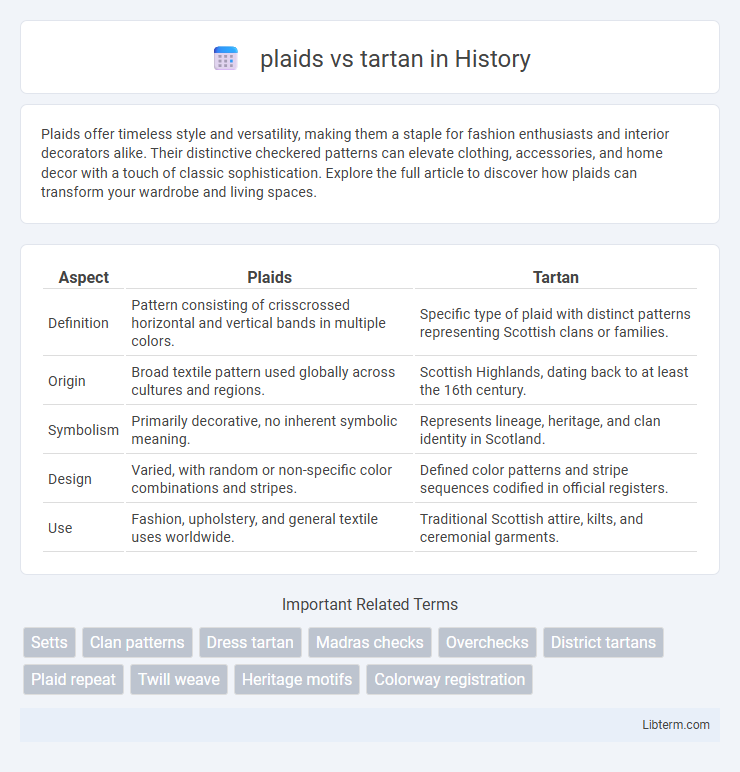 tartan vs plaids in History - What is The Difference?