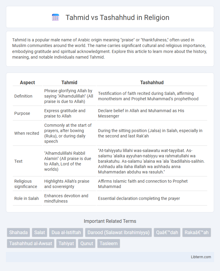 Tashahhud vs Tahmid in Religion - What is The Difference?
