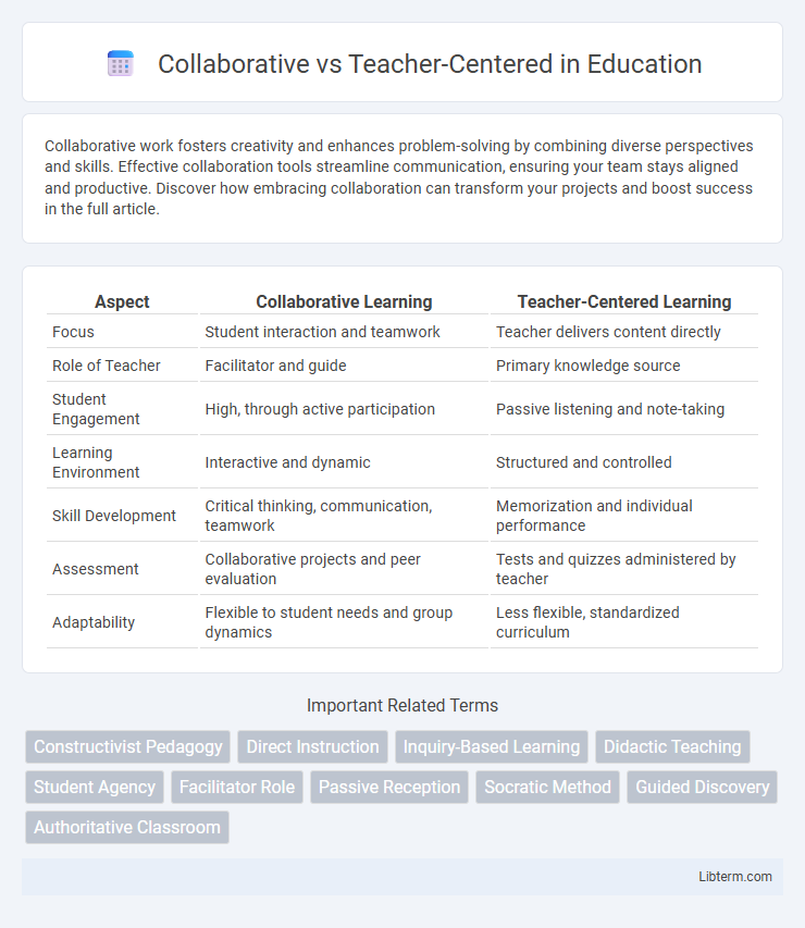 Teacher-Centered vs Collaborative in Education - What is The Difference?