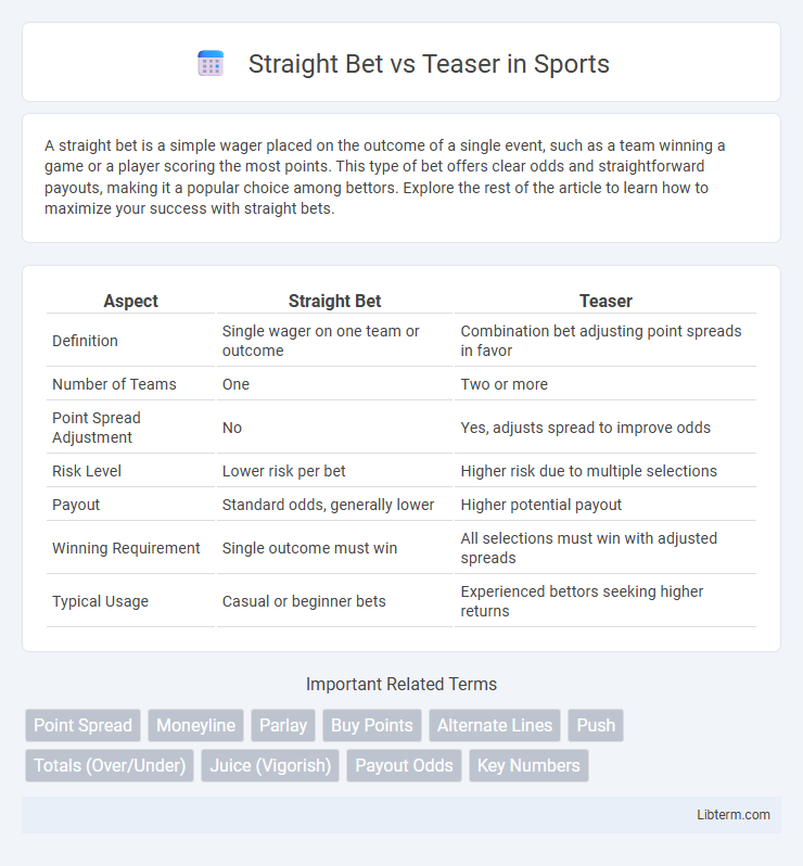 Teaser vs Straight Bet in Sports - What is The Difference?