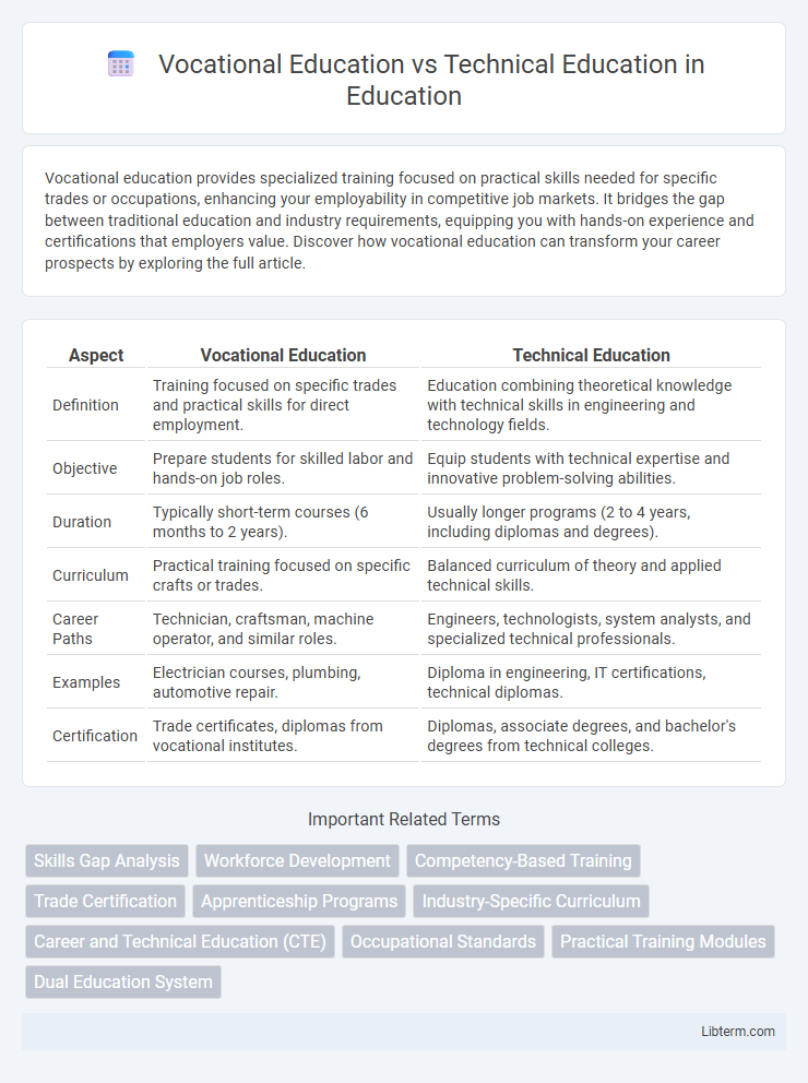 Technical Education vs Vocational Education in Education - What is The Difference?