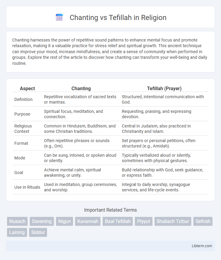 Tefillah vs Chanting in Religion - What is The Difference?