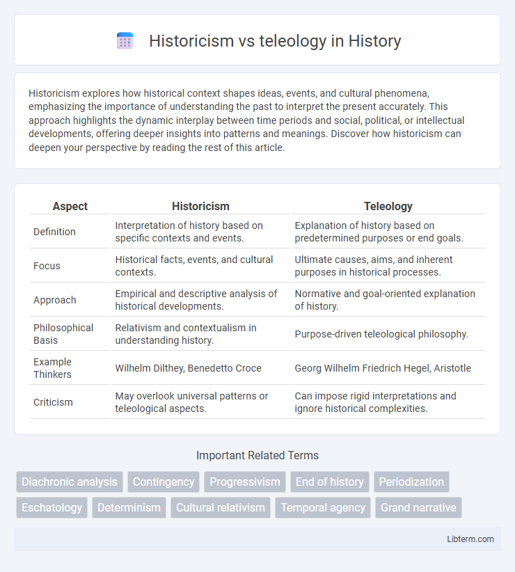 teleology vs Historicism in History - What is The Difference?