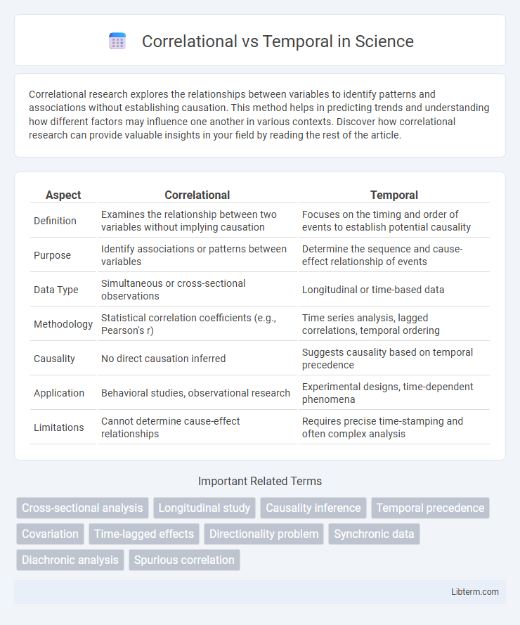 Temporal vs Correlational in Science - What is The Difference?