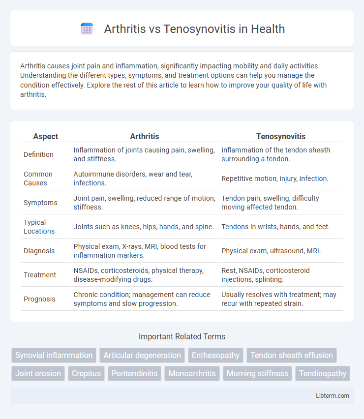 Tenosynovitis vs Arthritis in Health - What is The Difference?