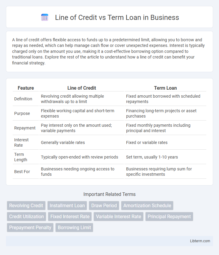 Term Loan vs Line of Credit in Business - What is The Difference?