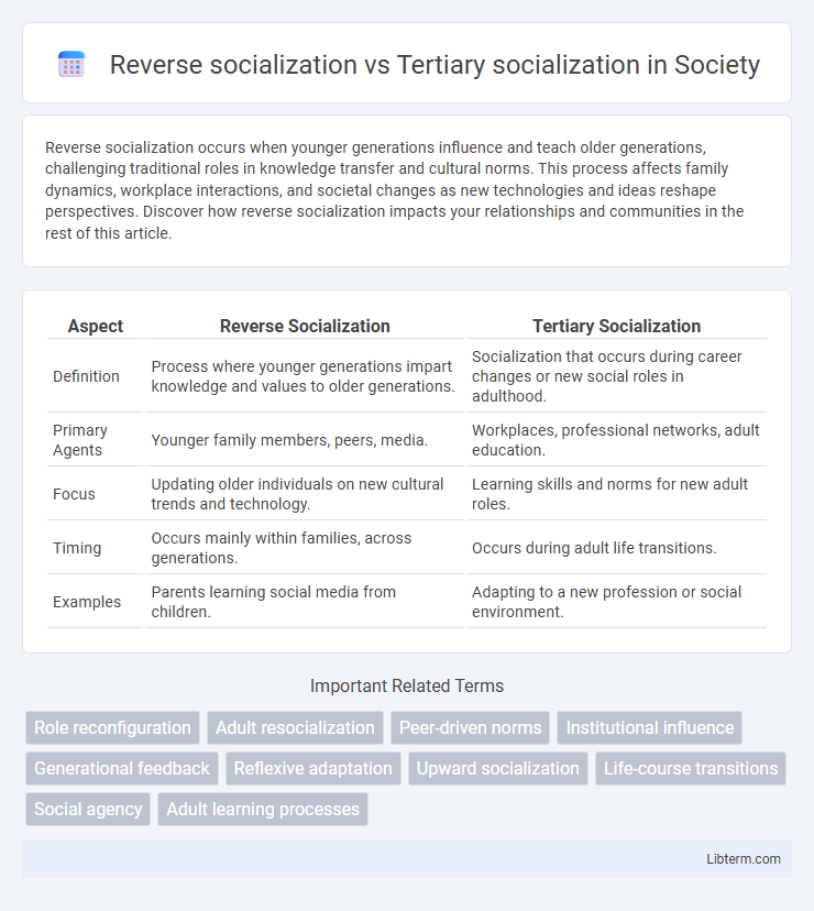 Tertiary socialization vs Reverse socialization in Society - What is The Difference?