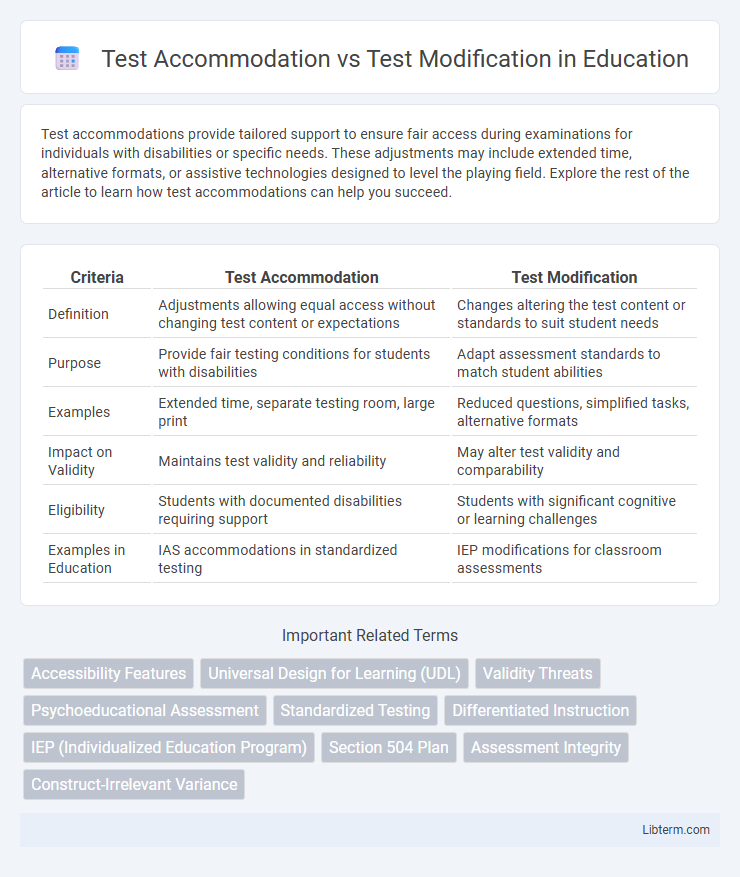 Test Modification vs Test Accommodation in Education - What is The Difference?