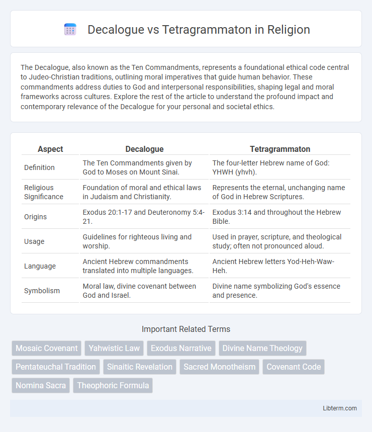 Tetragrammaton vs Decalogue in Religion - What is The Difference?