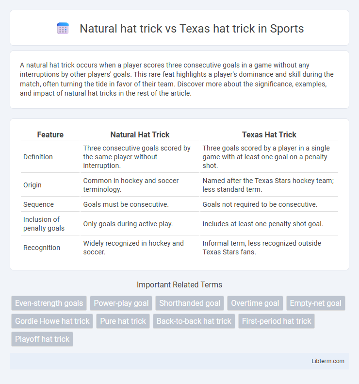 Texas hat trick vs Natural hat trick in Sports - What is The Difference?