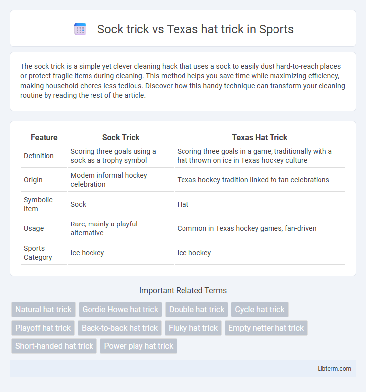 Texas hat trick vs Sock trick in Sports - What is The Difference?