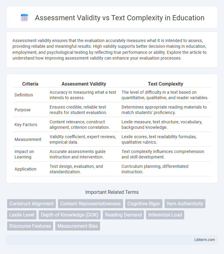 Text Complexity vs Assessment Validity in Education - What is The Difference?