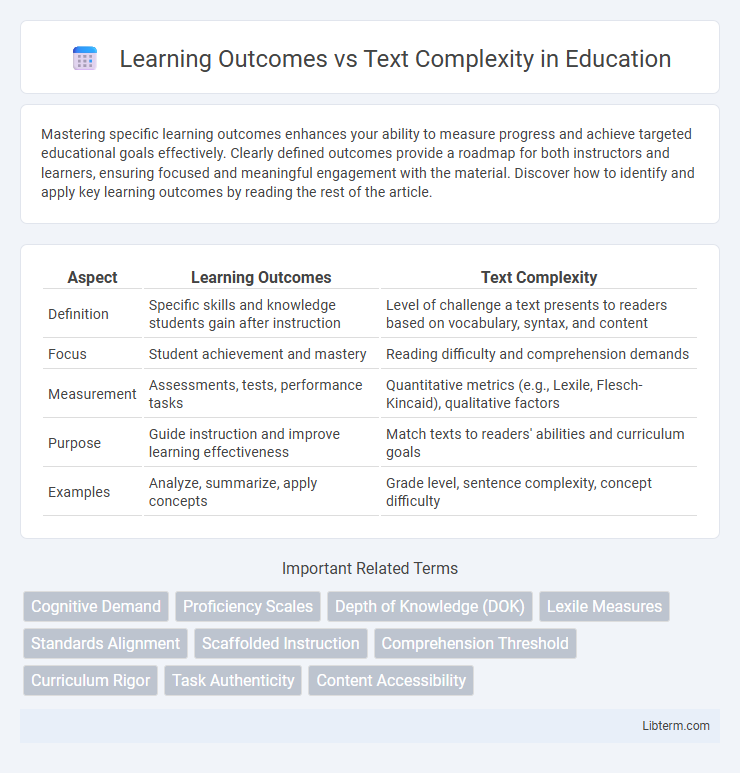 Text Complexity vs Learning Outcomes in Education - What is The Difference?