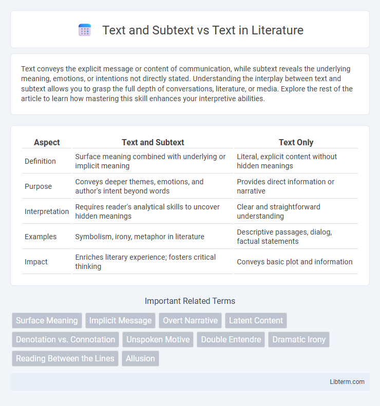Text vs Text and Subtext in Literature - What is The Difference?