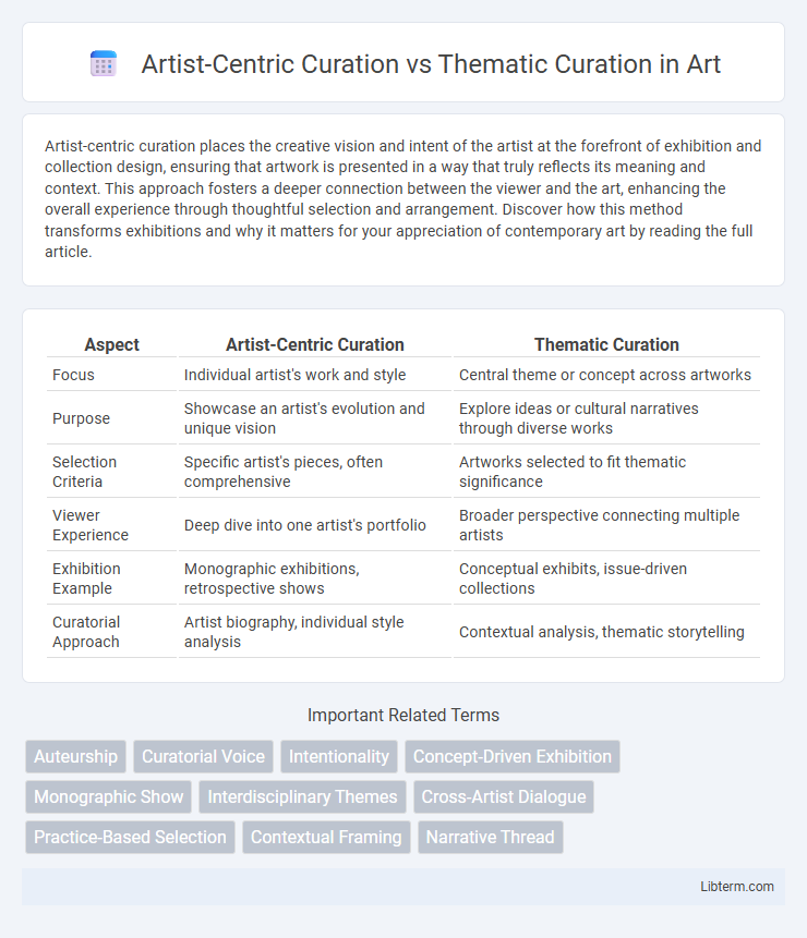 Thematic Curation vs Artist-Centric Curation in Art - What is The Difference?