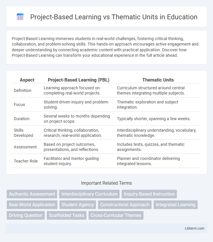 Thematic Units vs Project-Based Learning in Education - What is The Difference?