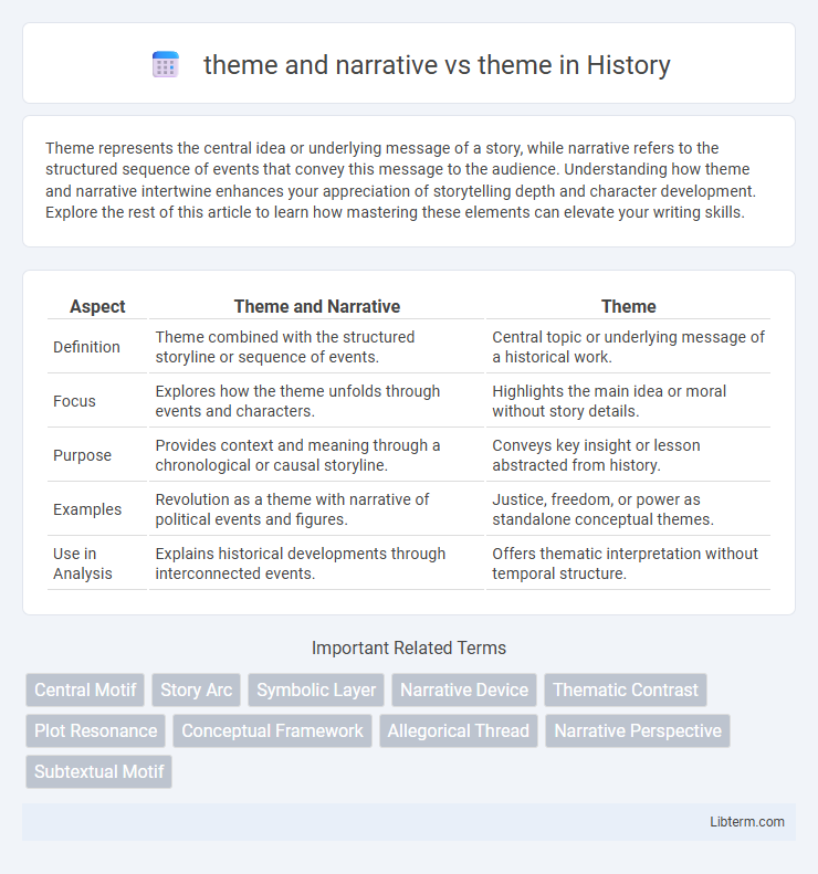 theme vs theme and narrative in History - What is The Difference?
