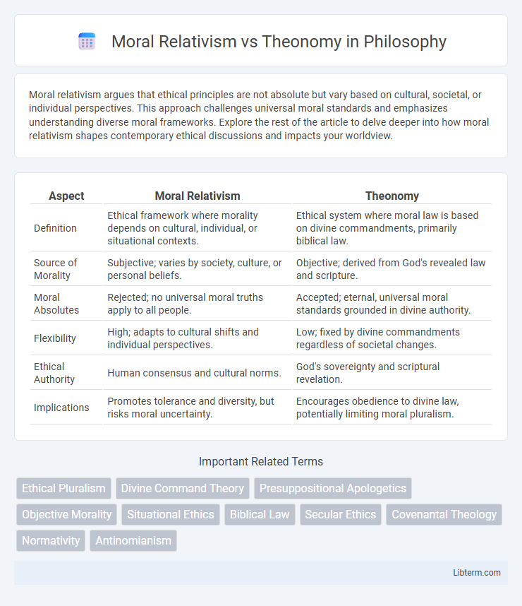Theonomy vs Moral Relativism in Philosophy - What is The Difference?