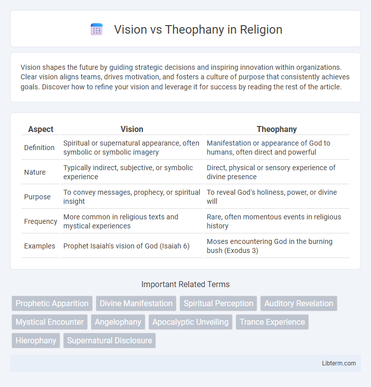 Theophany vs Vision in Religion - What is The Difference?