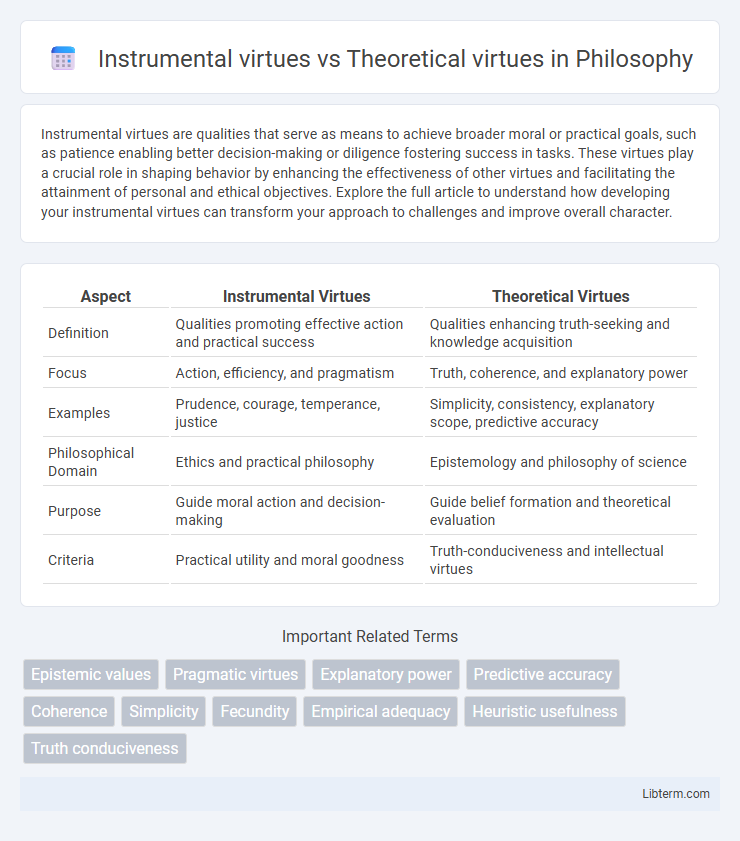 Theoretical virtues vs Instrumental virtues in Philosophy - What is The Difference?