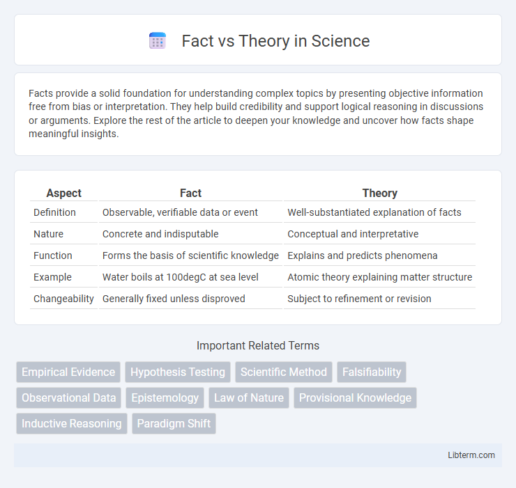 Theory vs Fact in Science - What is The Difference?