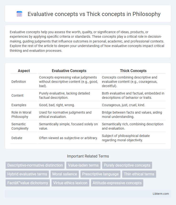 Thick concepts vs Evaluative concepts in Philosophy - What is The Difference?