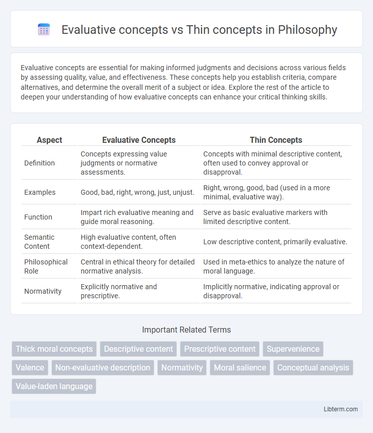 Thin concepts vs Evaluative concepts in Philosophy - What is The Difference?