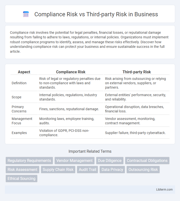 Third-party Risk vs Compliance Risk in Business - What is The Difference?
